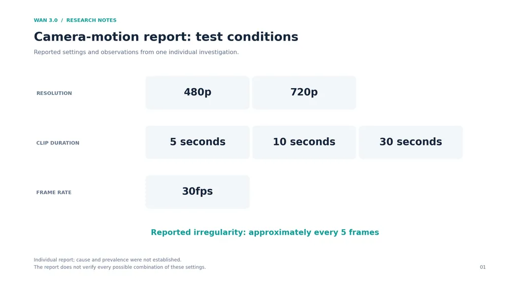 01-wan-3-0-camera-motion-test-conditions.png