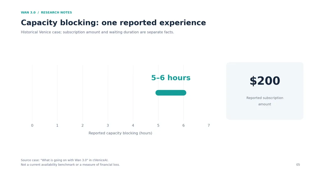 05-wan-3-0-reported-capacity-blocking.png