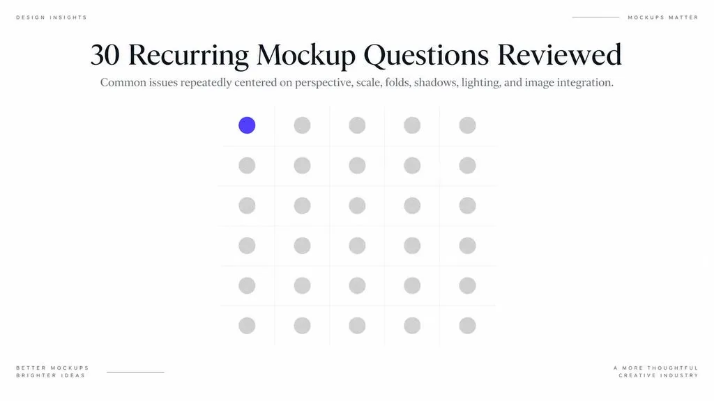 Thirty-dot visualization representing 30 recurring mockup questions reviewed in the research.