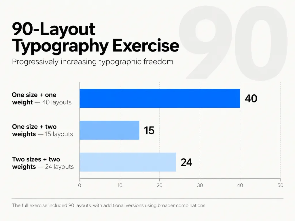 90-Layout Typography Exercise