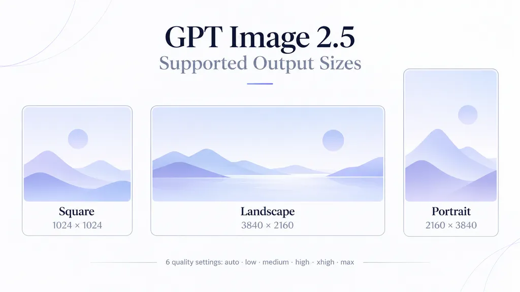 GPT Image 2.5 Supported Output Sizes