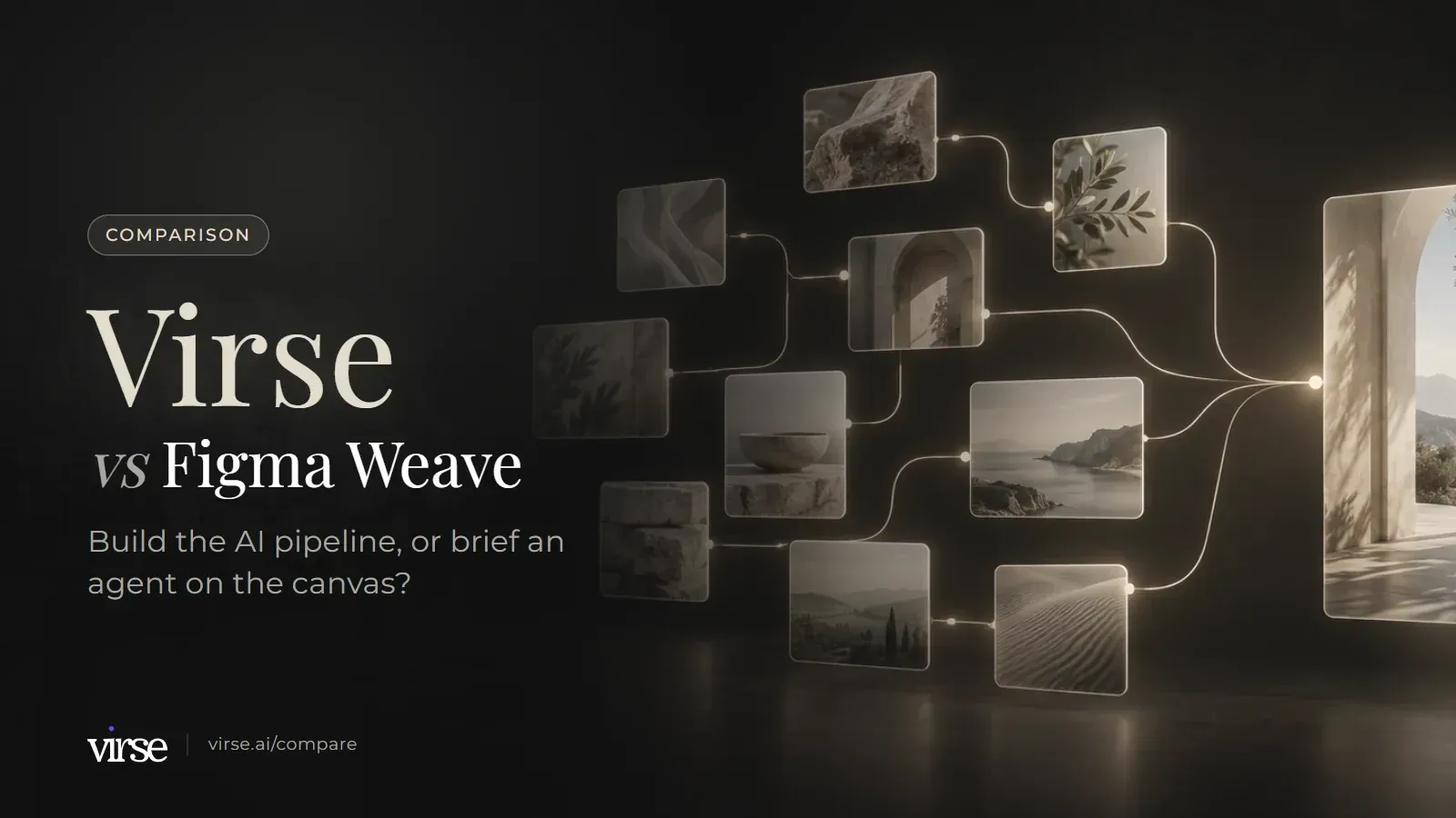 Virse vs Figma Weave: floating image cards linked by fine lines of light into one final image. Build the AI pipeline, or brief an agent on the canvas?