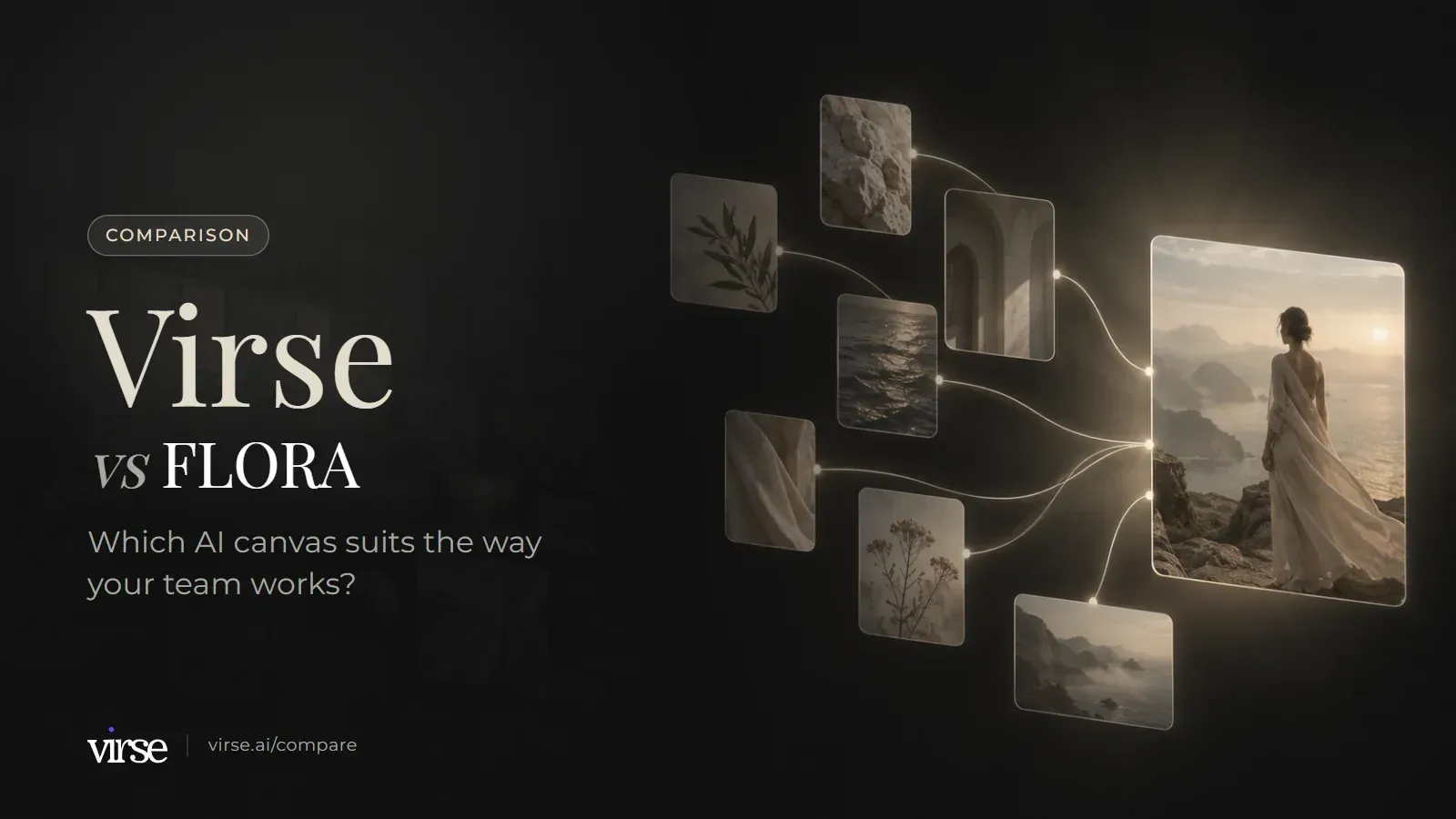 Virse vs FLORA: floating image cards linked by fine lines of light into one final image. Which AI canvas suits the way your team works?