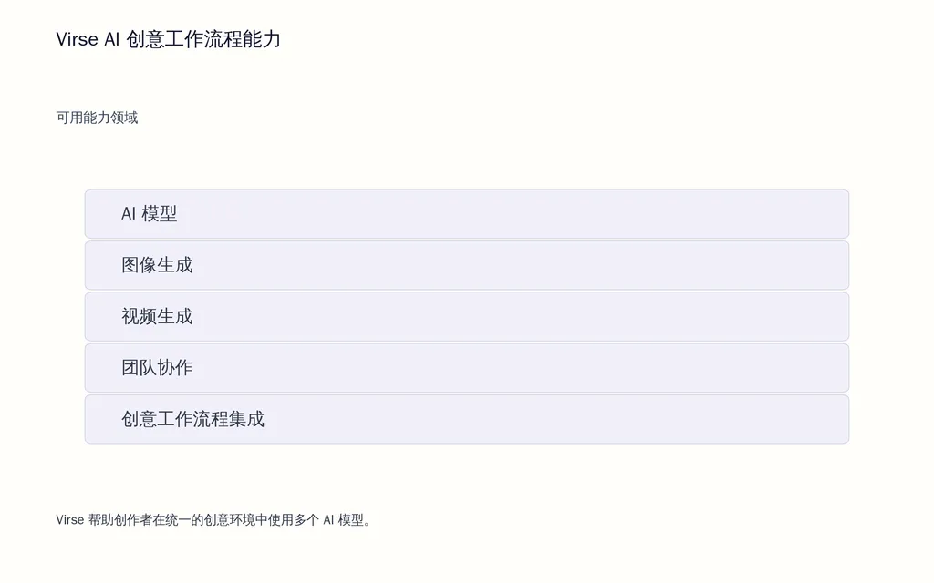 Virse AI 创意工作流程能力