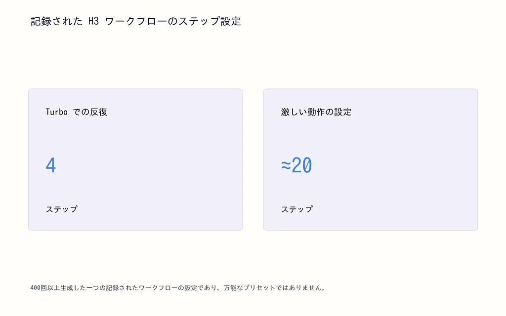 記録された H3 ワークフローのステップ設定