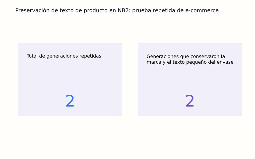 Preservación de texto de producto en NB2: prueba repetida de e-commerce