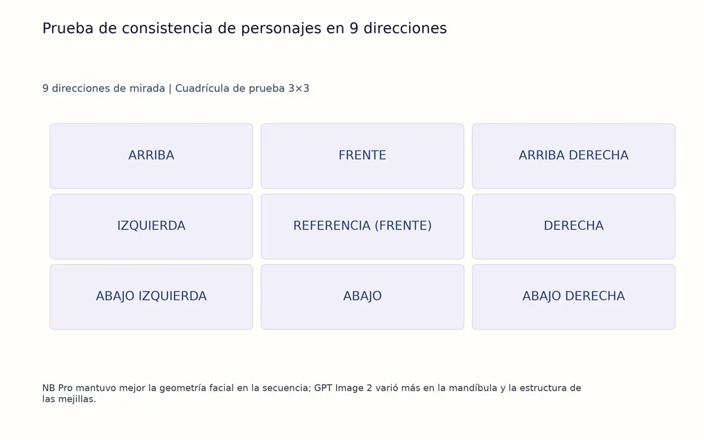 Prueba de consistencia de personajes en 9 direcciones