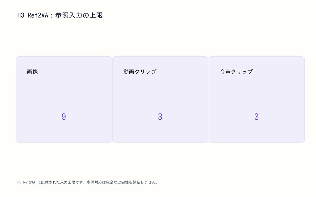 H3 Ref2VA：参照入力の上限