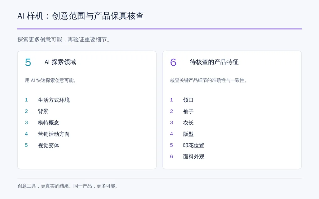 AI 样机：创意范围与产品保真核查