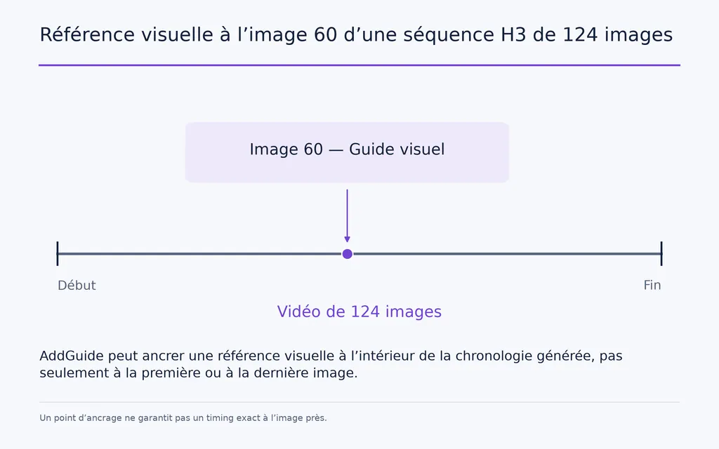 Référence visuelle à l’image 60 d’une séquence H3 de 124 images