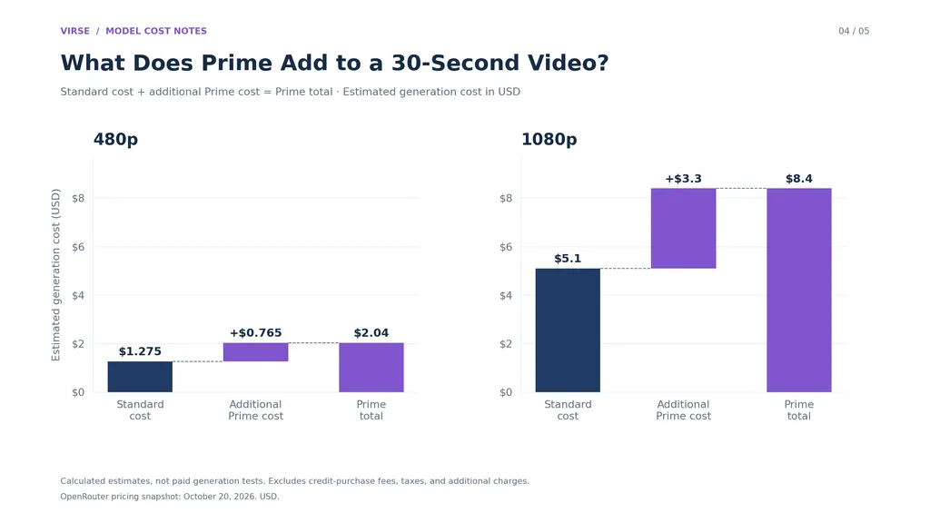 04-wan-3-0-prime-additional-cost.png
