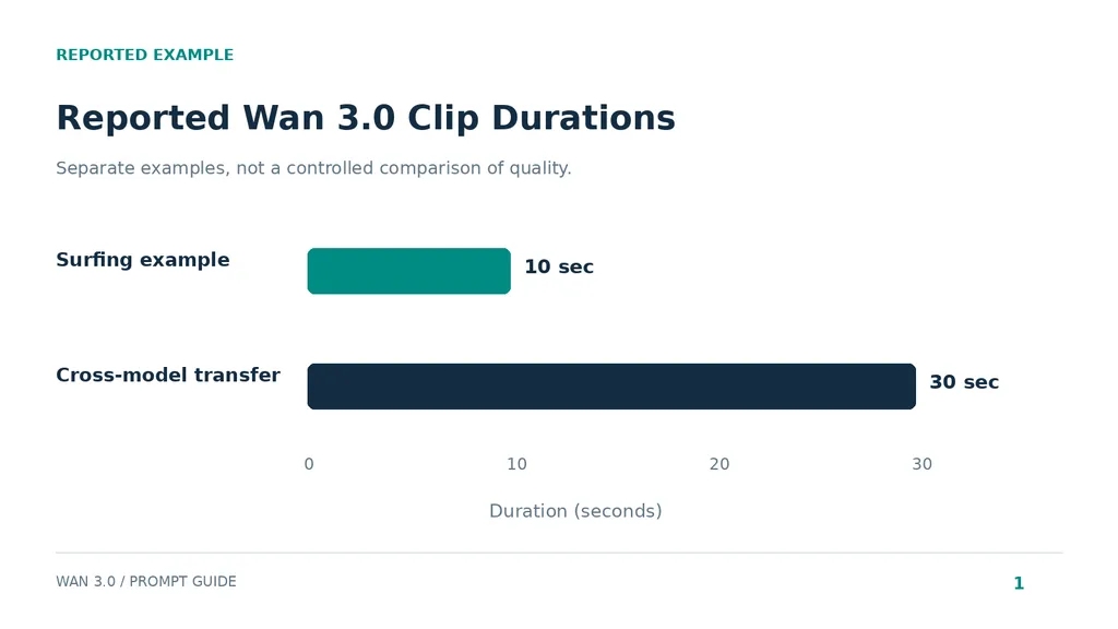 1-wan-3-0-clip-durations.png