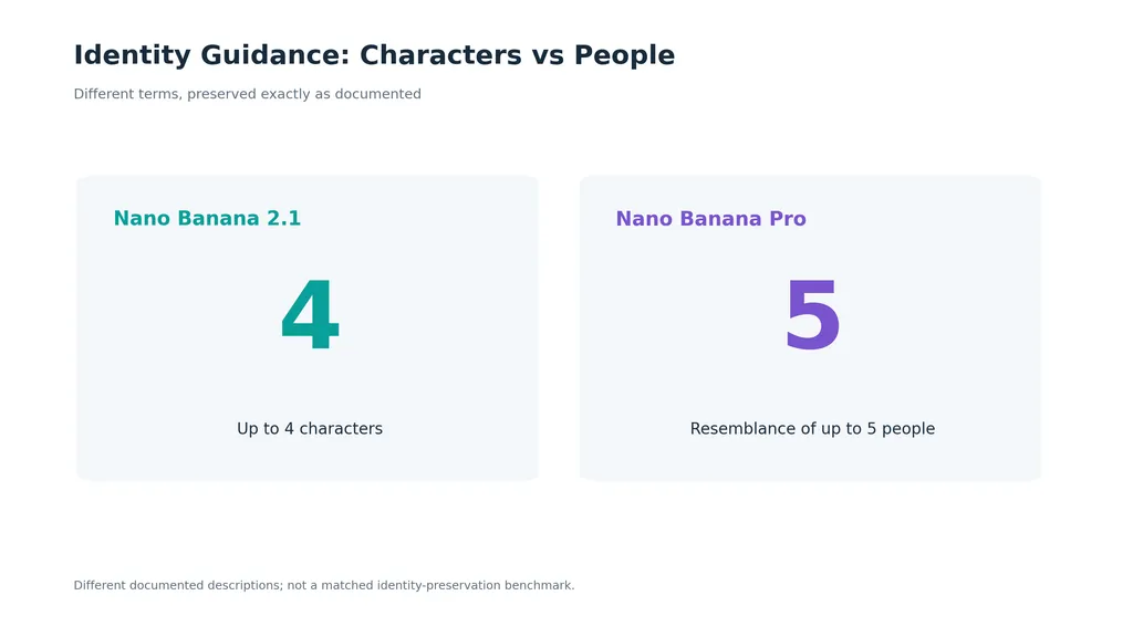 2-nano-banana-identity-guidance.png