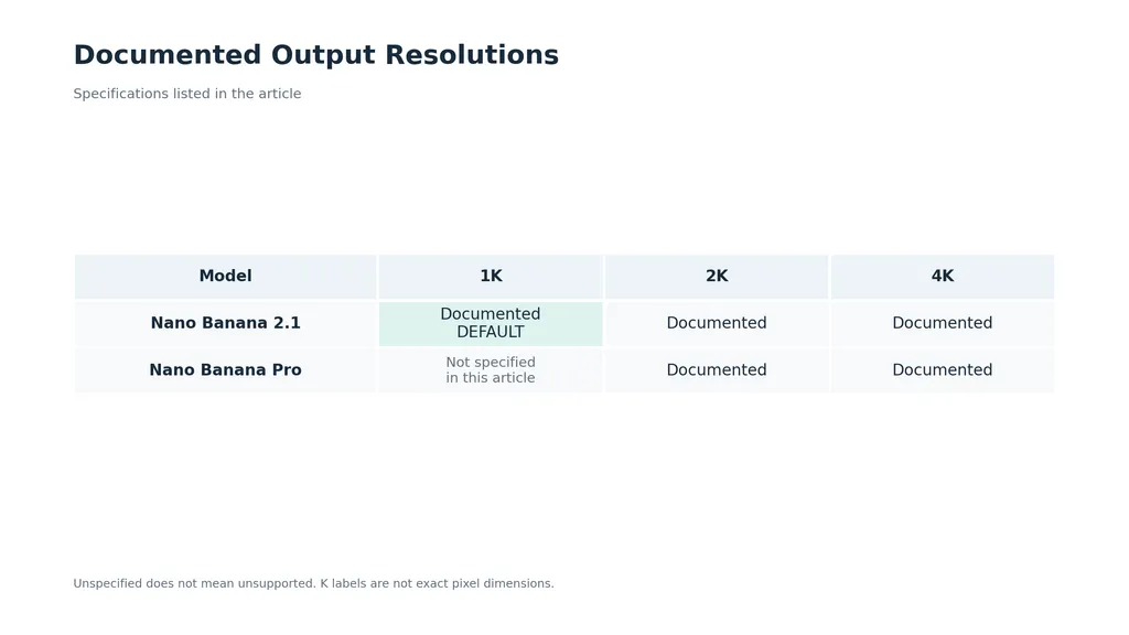 3-nano-banana-output-resolutions.png
