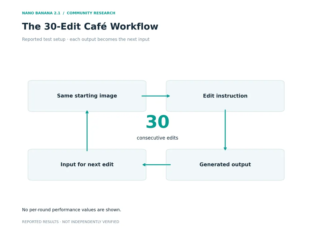 4-thirty-edit-cafe-workflow.png