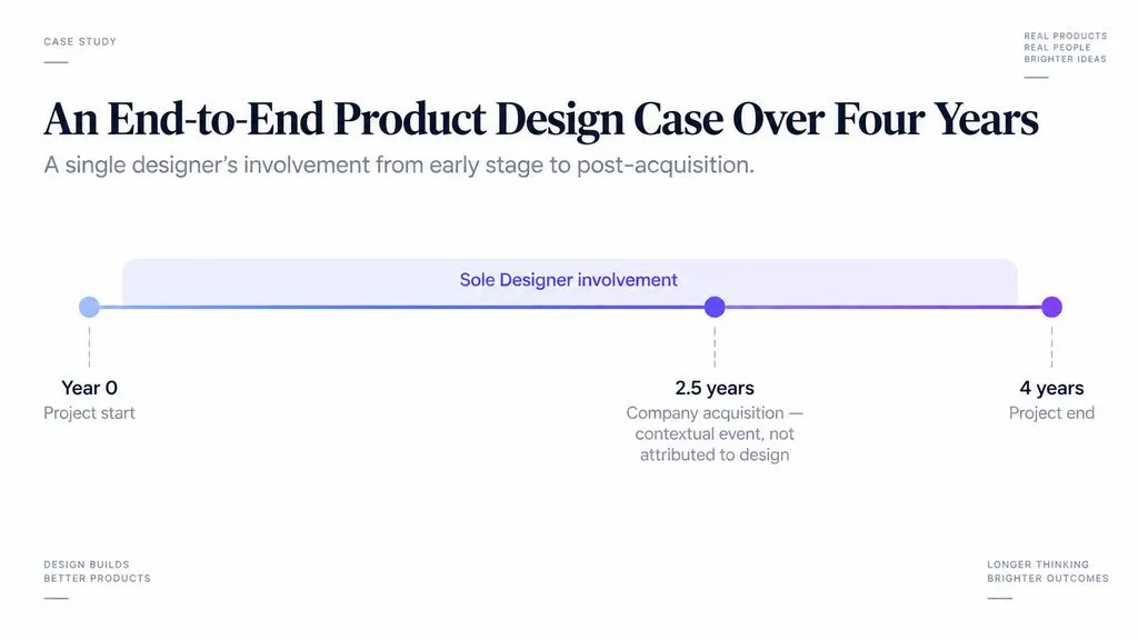 Timeline of a sole Product Designer’s approximately four-year involvement, with a company acquisition marked at about 2.5 years as contextual information rather than a design outcome.