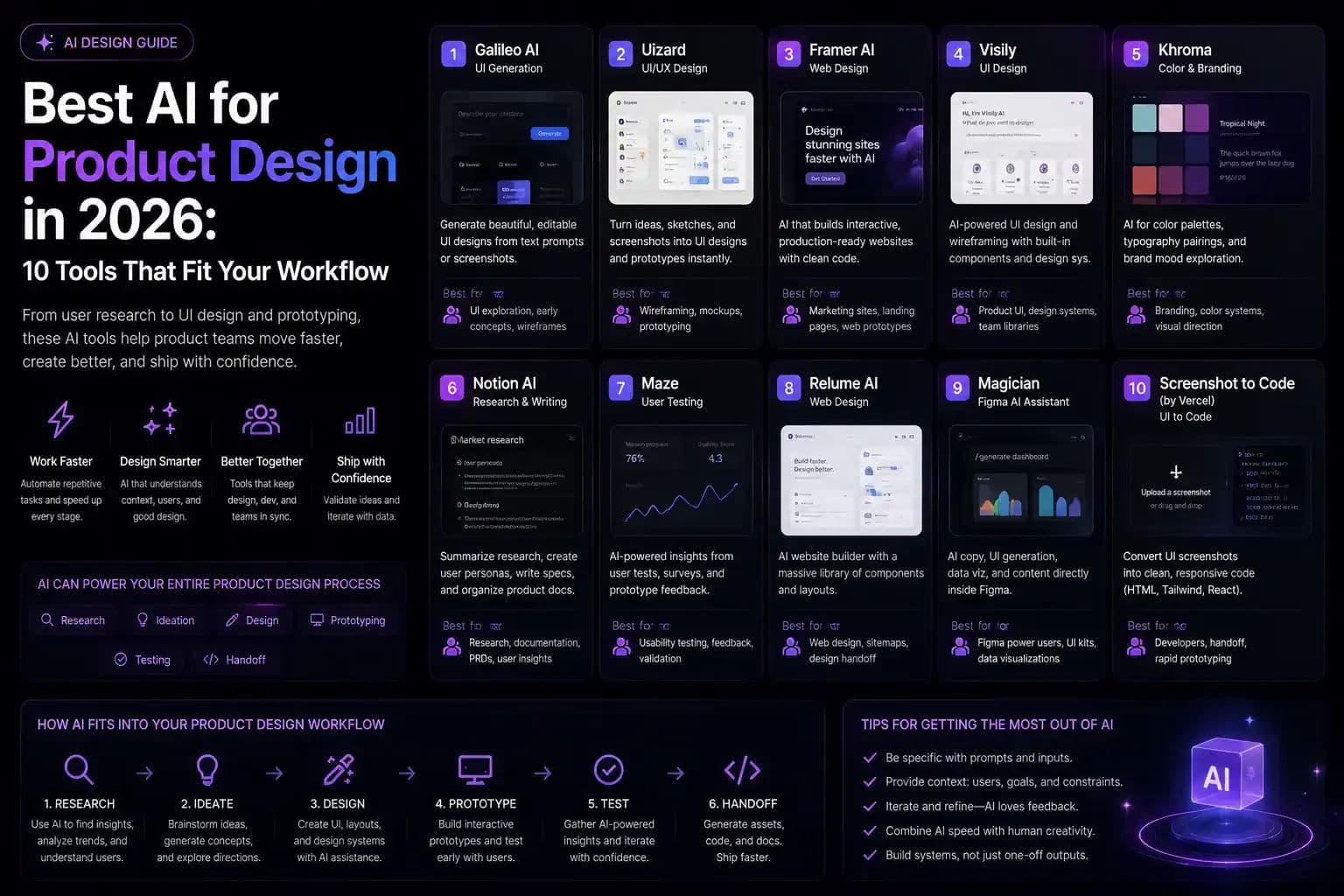 Best AI for Product Design in 2026: 10 Tools That Fit Your Workflow