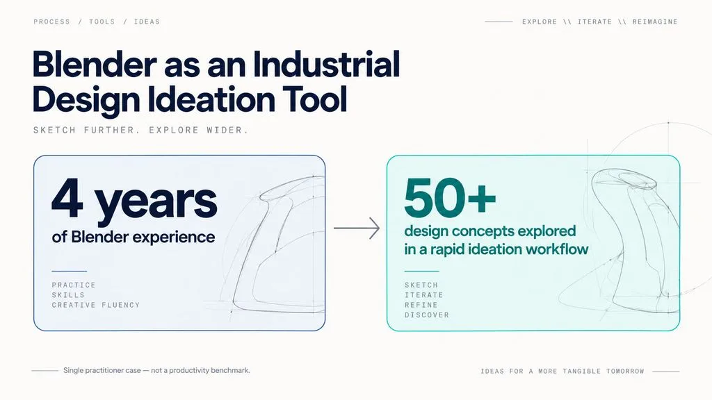 Case-study visualization showing a practitioner with four years of Blender experience using a rapid subdivision workflow to explore more than 50 design concepts.