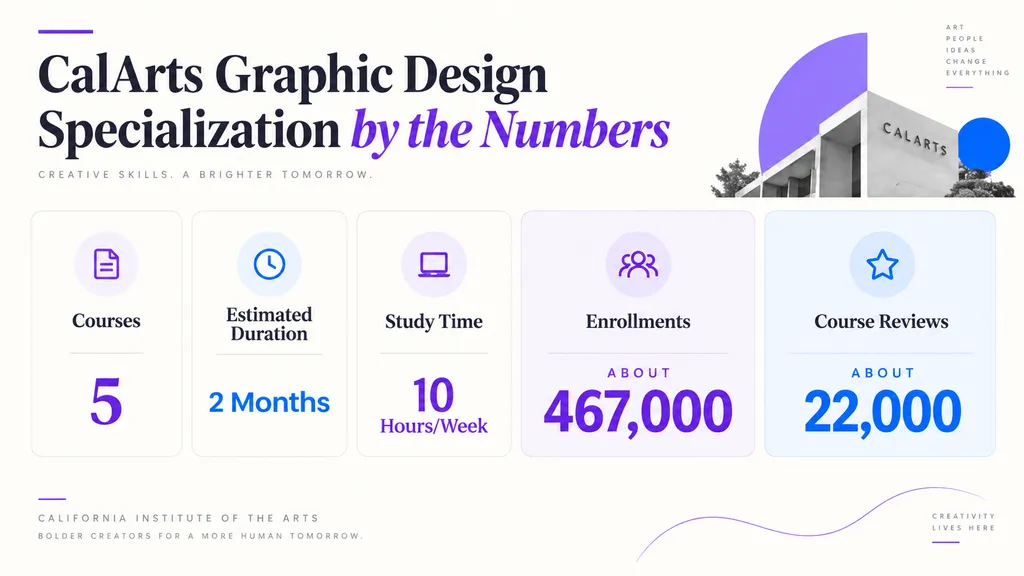 CalArts Graphic Design Specialization by the Numbers