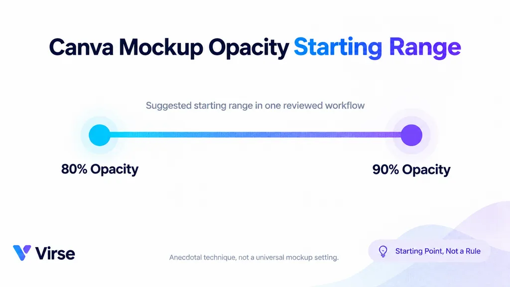 Canva Mockup Opacity Starting Range
