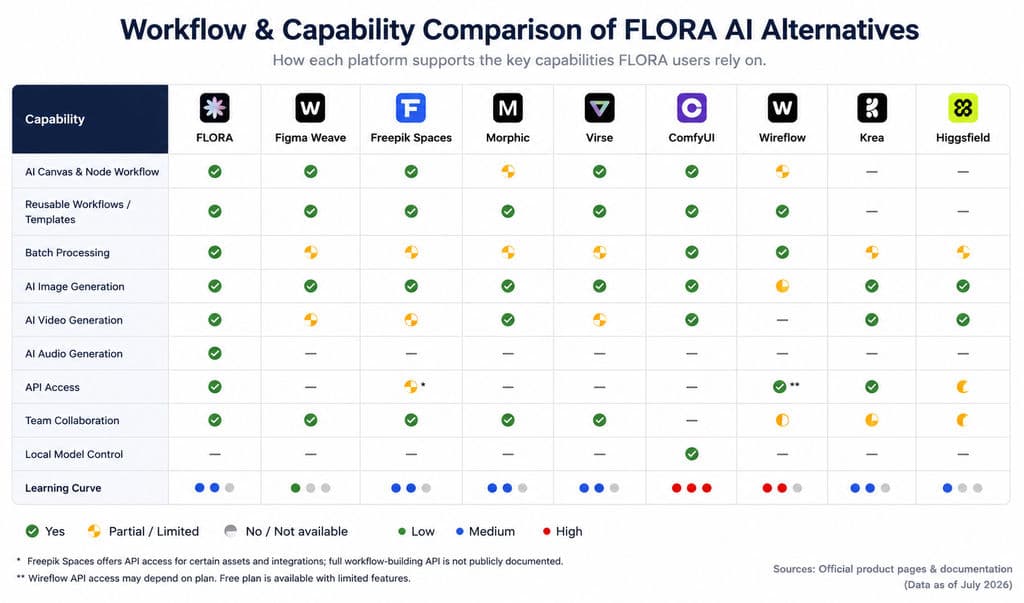 Figma Weave Monthly Plan Price and Included Credits