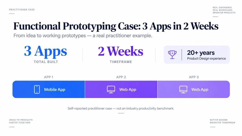Functional Prototyping Case