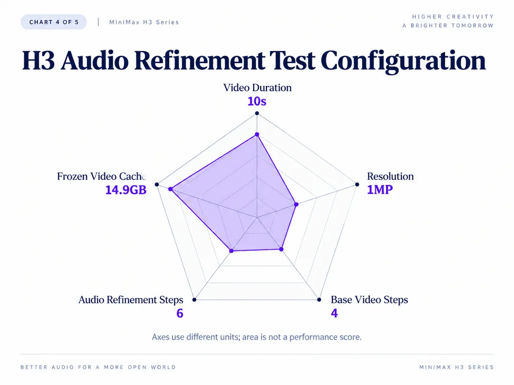 H3 Audio Refinement Test Configuration