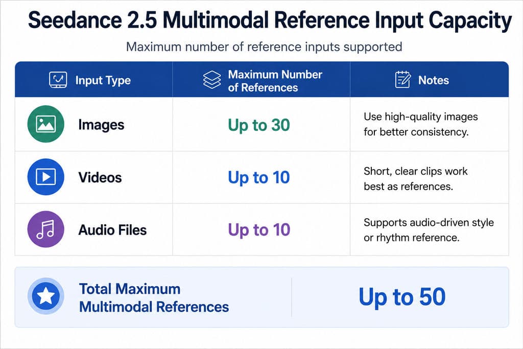 Maximum Capacity vs Recommended Starting Inputs