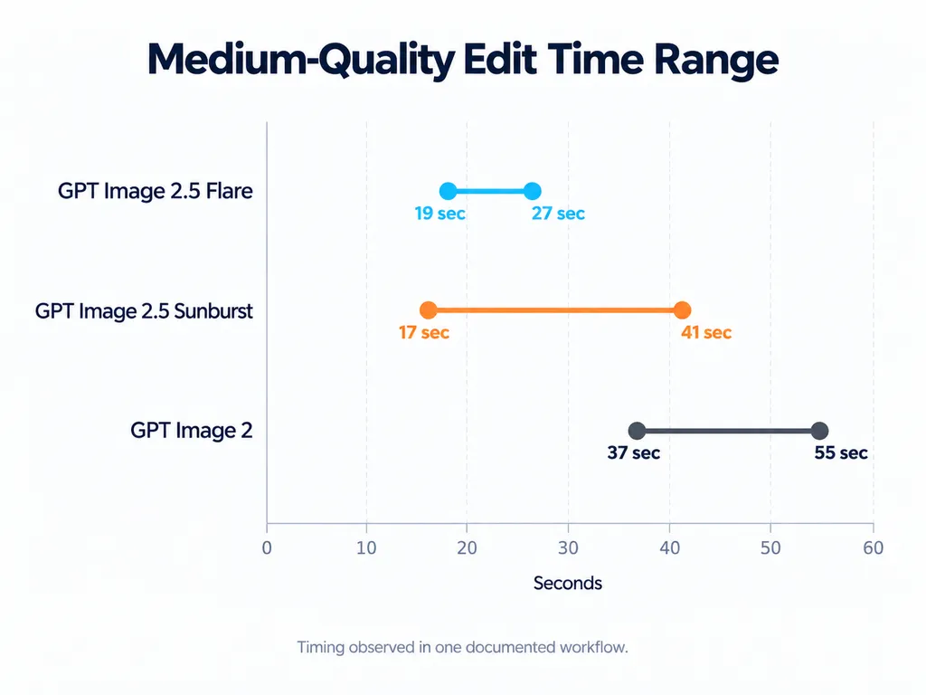 Medium-Quality Edit Time Range