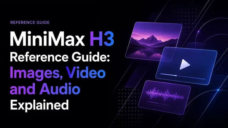 MiniMax H3 Reference Guide: Images, Video and Audio Explained