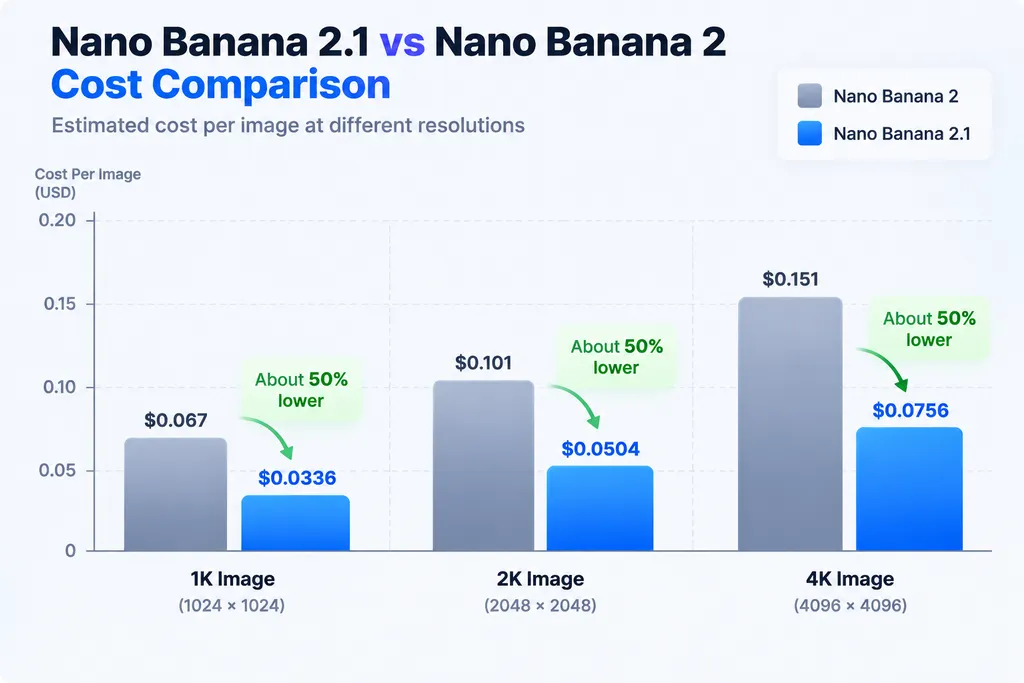 Nano Banana