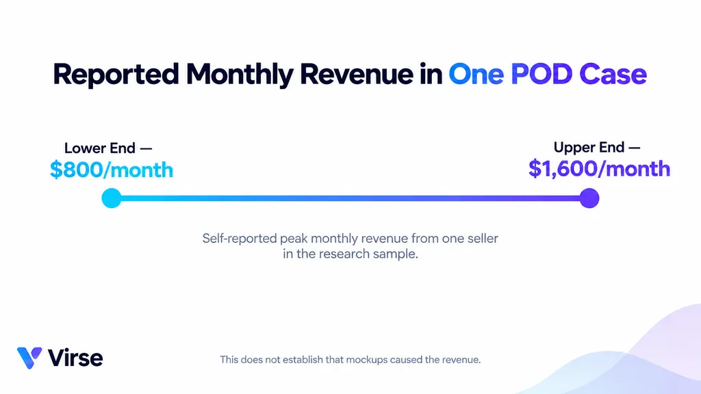 Reported Monthly Revenue in One POD Case