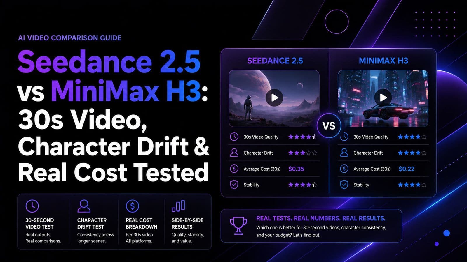 Seedance 2.5 vs MiniMax H3: 30s Video, Character Drift & Real Cost Tested