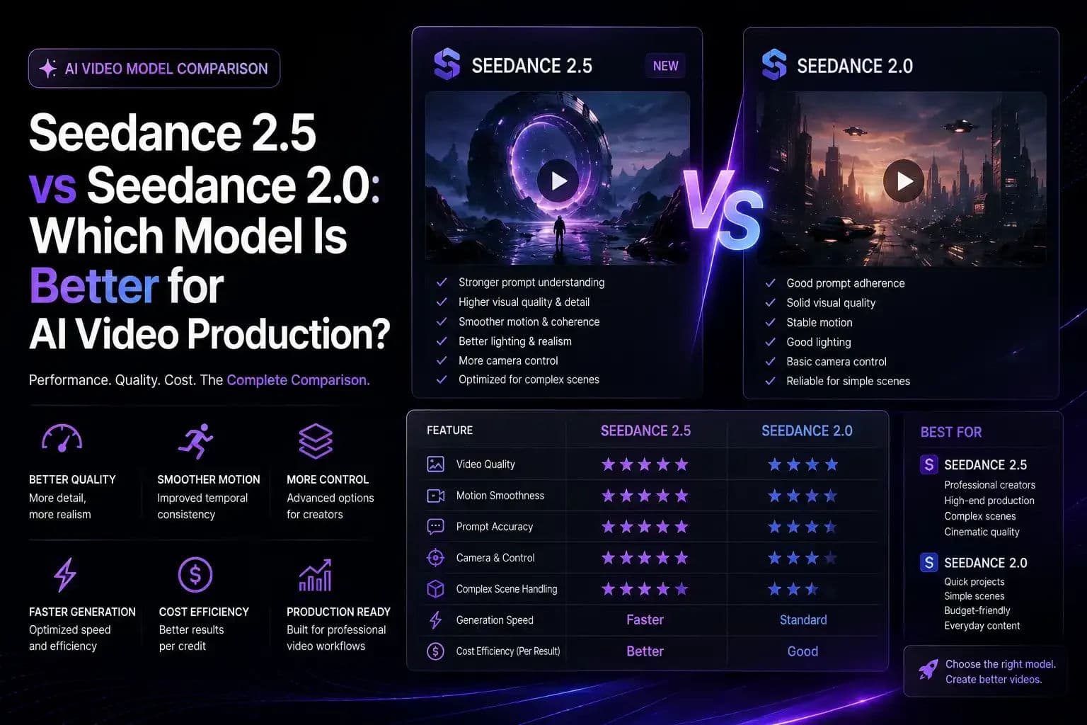Seedance 2.5 vs Seedance 2.0: Which Model Is Better for AI Video Production?