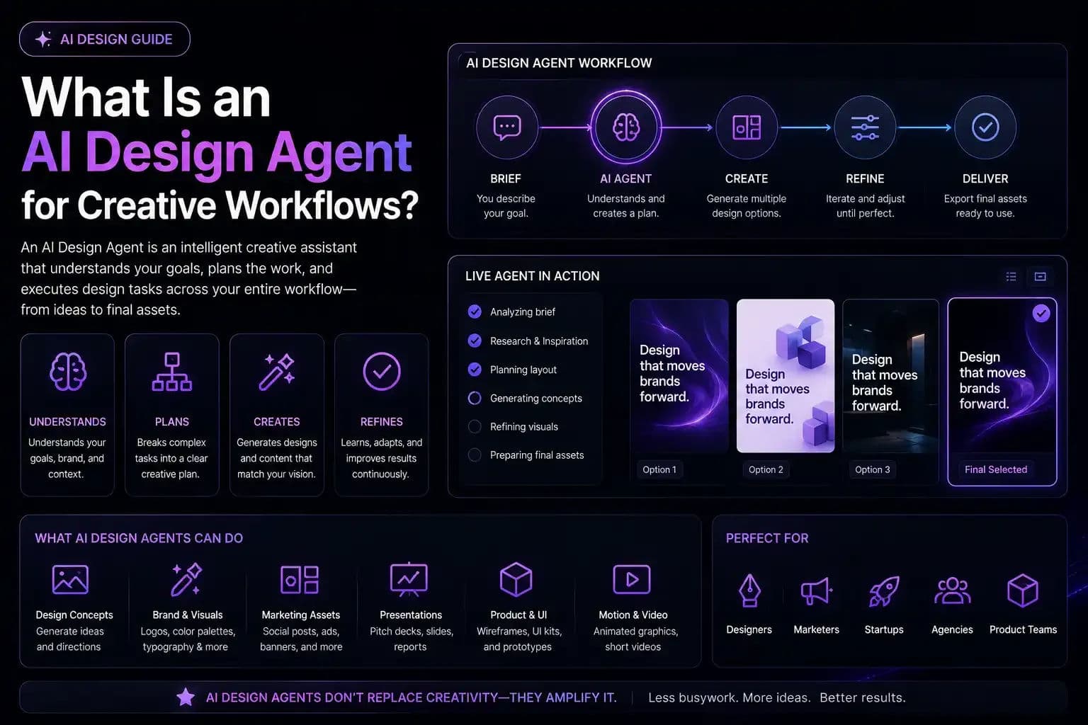 What Is an AI Design Agent for Creative Workflows?
