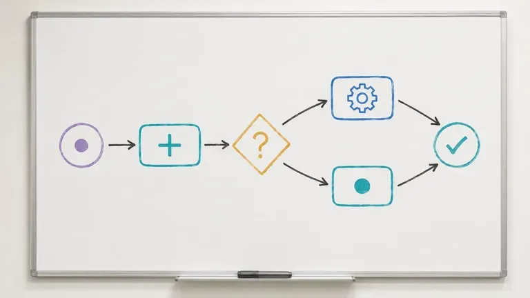 A hand-drawn flowchart sketch on a whiteboard beside a marker pen