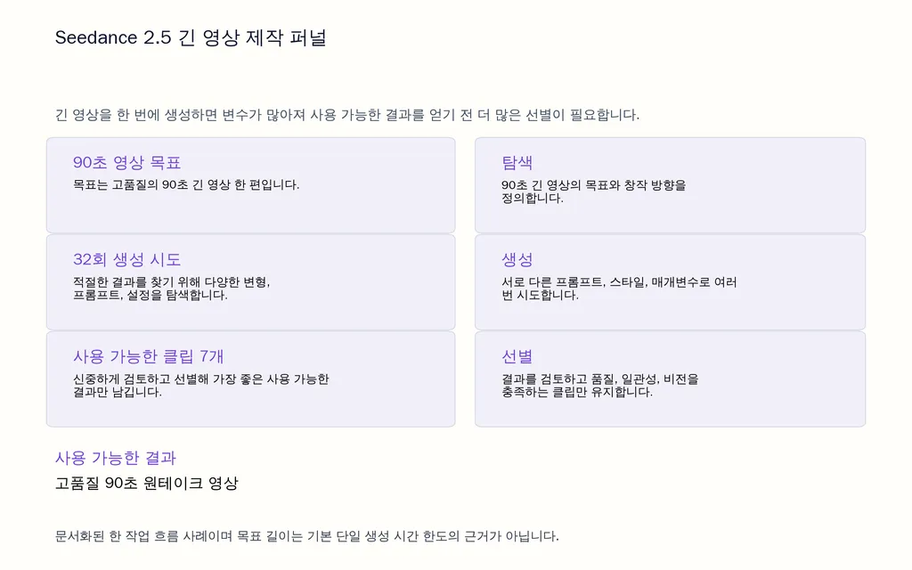 Seedance 2.5 긴 영상 제작 퍼널
