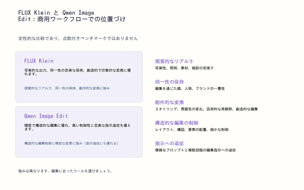 FLUX Klein と Qwen Image Edit:商用ワークフローでの位置づけ