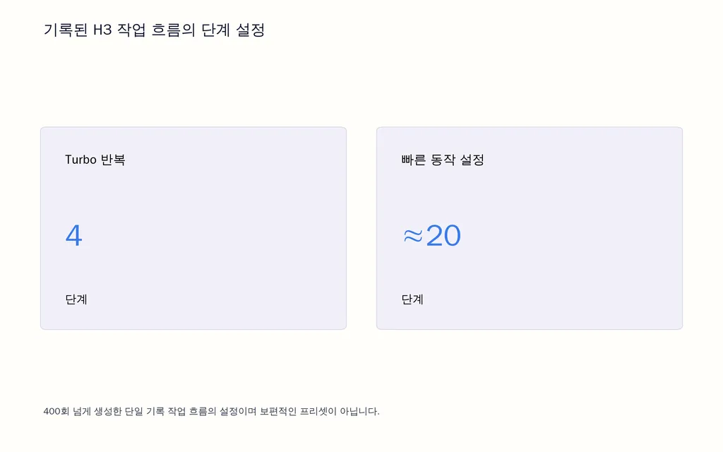 기록된 H3 작업 흐름의 단계 설정