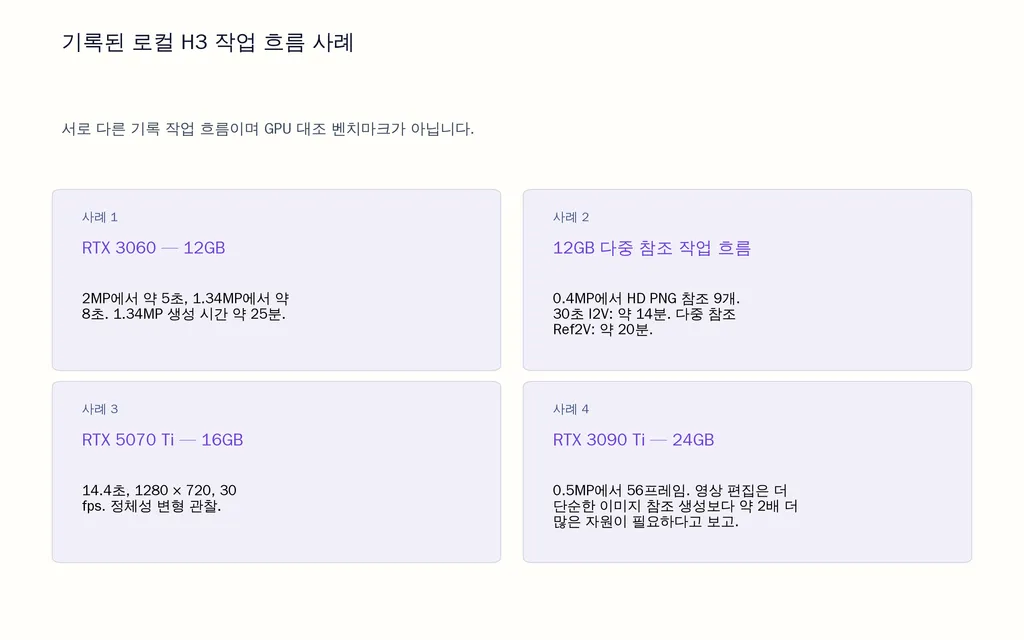 기록된 로컬 H3 작업 흐름 사례