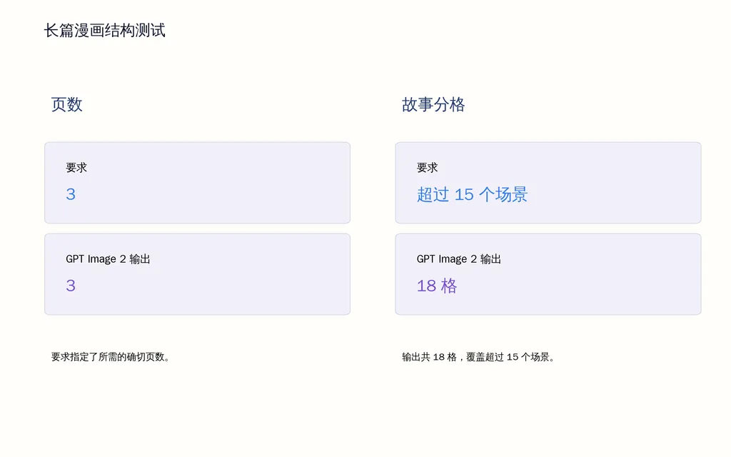 长篇漫画结构测试