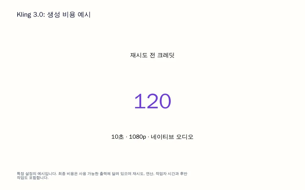 Kling 3.0: 생성 비용 예시