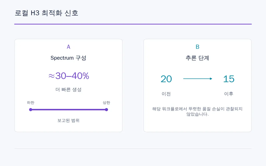 로컬 H3 최적화 신호