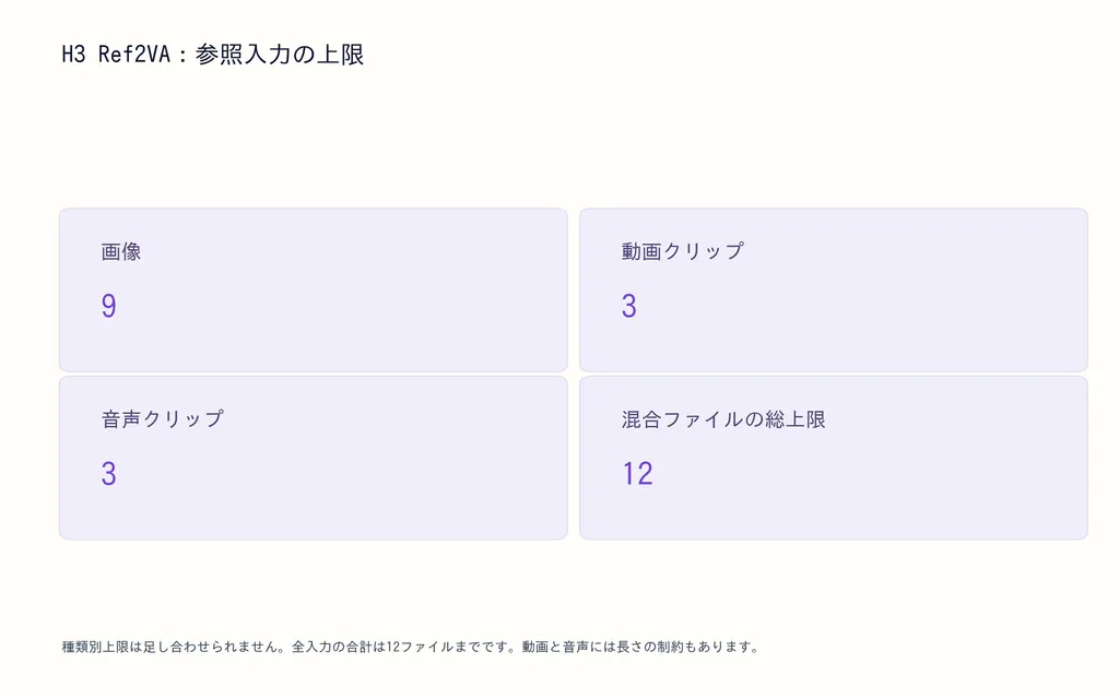 H3 Ref2VA:参照入力の上限