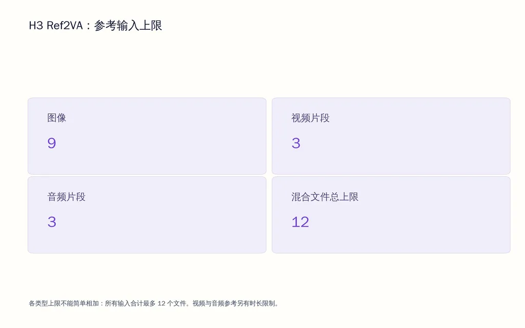 H3 Ref2VA:参考输入上限