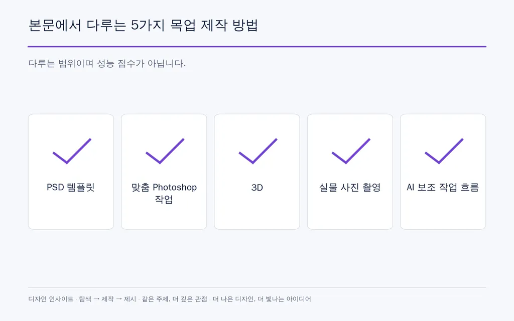 본문에서 다루는 5가지 목업 제작 방법
