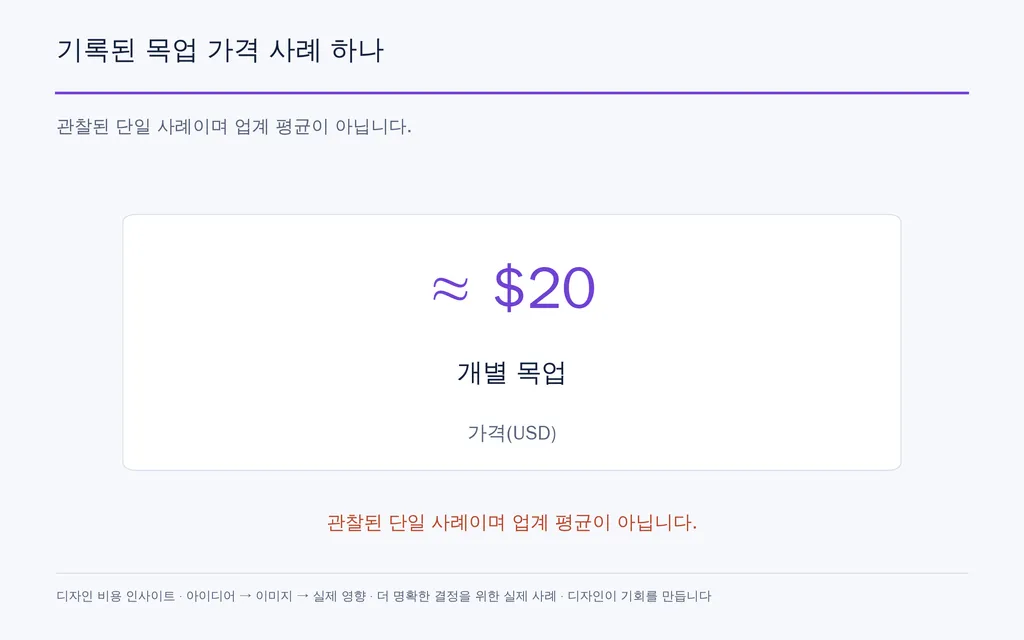 기록된 목업 가격 사례 하나