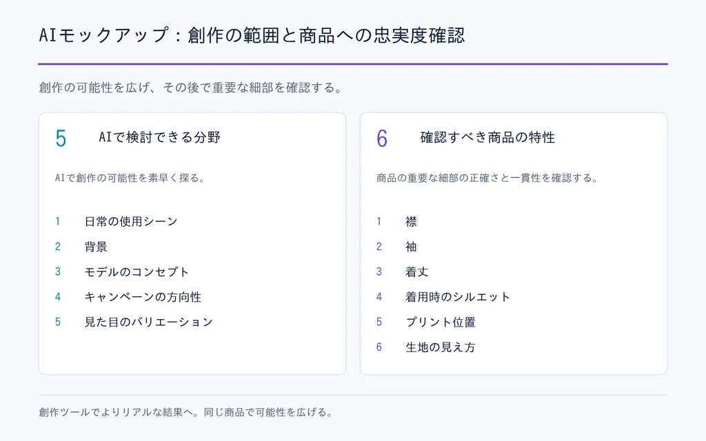 AIモックアップ:創作の範囲と商品への忠実度確認