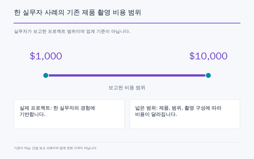 한 실무자 사례의 기존 제품 촬영 비용 범위