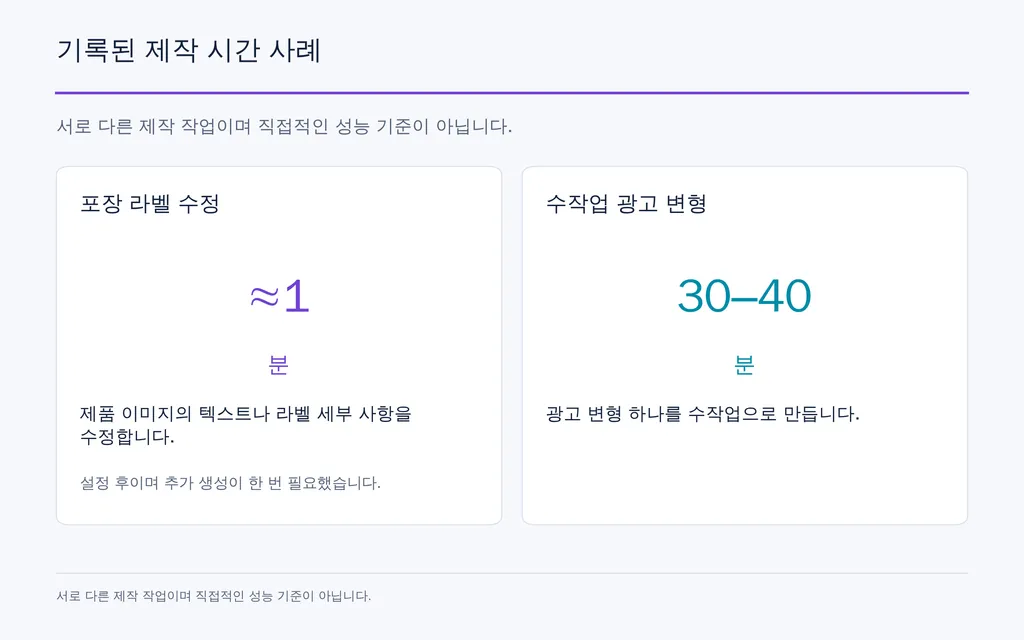 기록된 제작 시간 사례